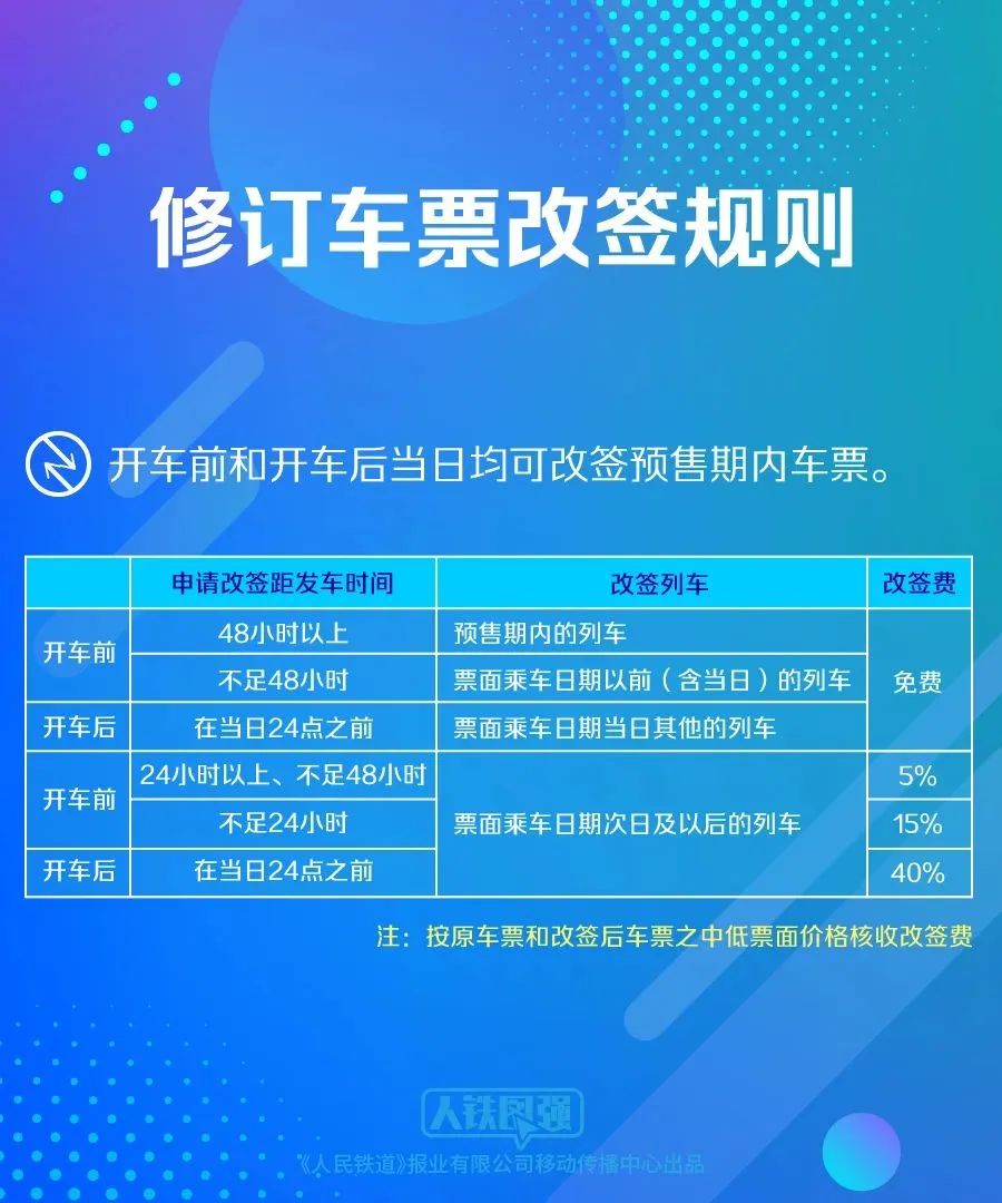 稅收新政丨火車票(piào)報銷有變化(huà)！交通(tōng)費進項抵扣熱(rè)點問題一起學