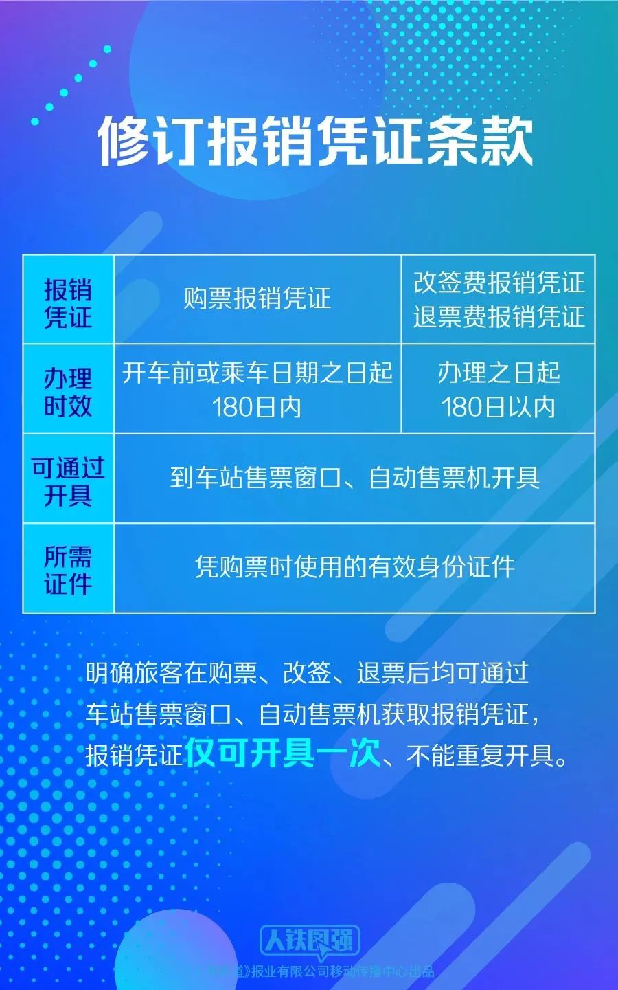 稅收新政丨火車票(piào)報銷有變化(huà)！交通(tōng)費進項抵扣熱(rè)點問題一起學